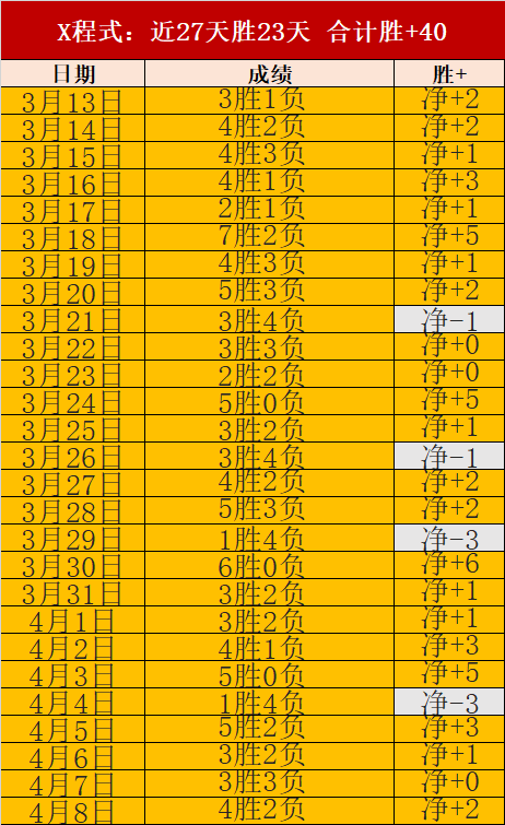 吴宜泽强势,晋级,中国斯诺克,世界杯小组赛,2026世界杯,赛程安排,球队分析,赛事预测