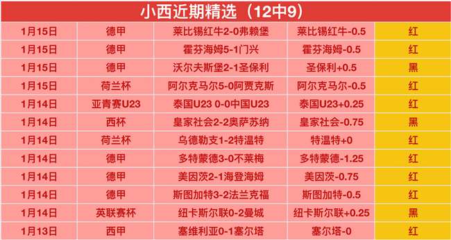 专家全面分,析大乐透期,前区十码推,世界杯小组赛,2026世界杯,赛程安排,球队分析,赛事预测