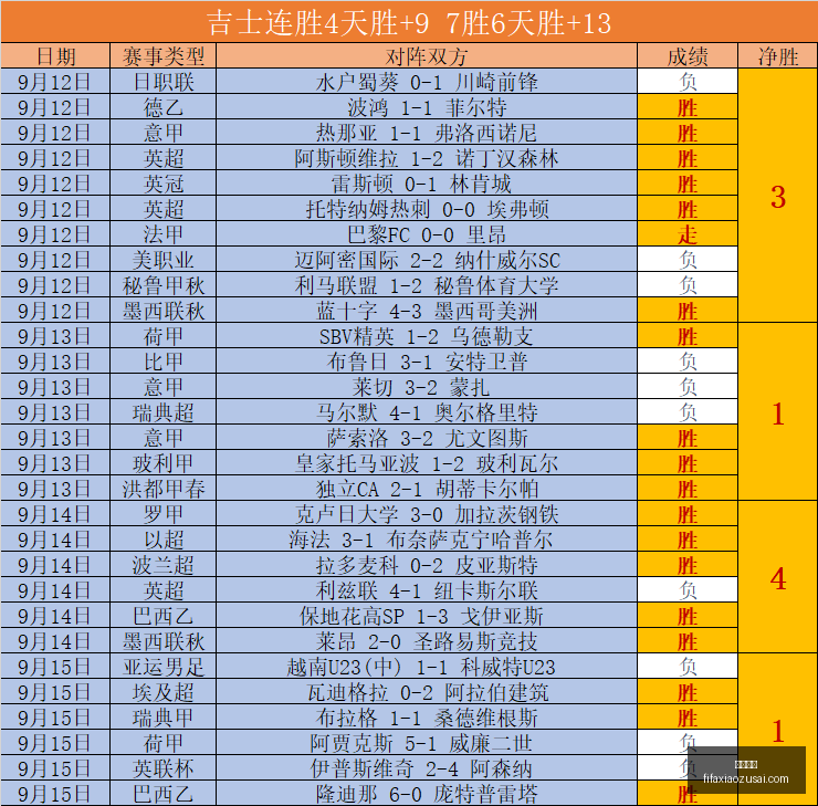 主力归来,备战,冲刺状态佳,万博体育,万博平台,体育赛事,万博娱乐,体育竞猜
