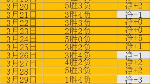 吴宜泽强势晋级，中国斯诺克巡回赛门票再添两席！