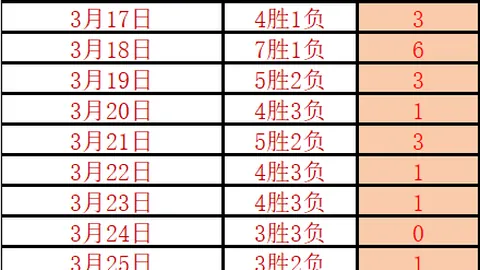 中国U19足球队国际邀请赛：一球小负吉尔吉斯斯坦，精彩瞬间盘点