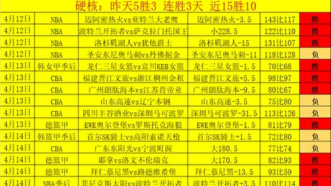 亚精英赛第7轮 町田泽维亚客战进攻如何？